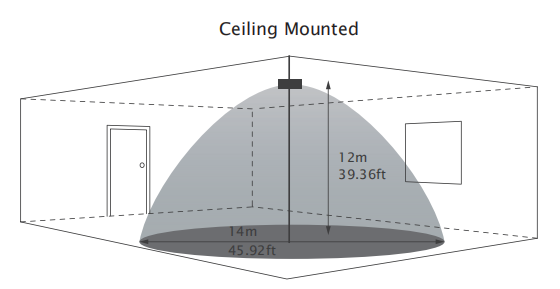 Bluetooth networking microwave motion sensor