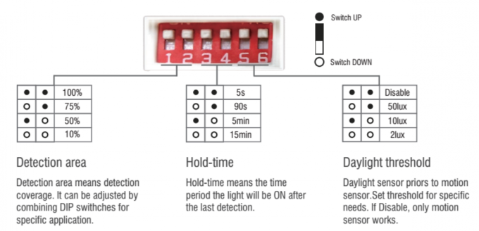 Tripoof Light Microwave Movement Sensor Energy Saving With 150° Detection Angle 3